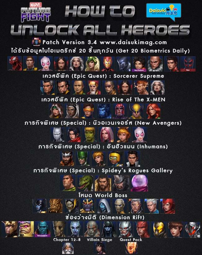 how-to-unlock-all-heroes-marvel-future-fight-01