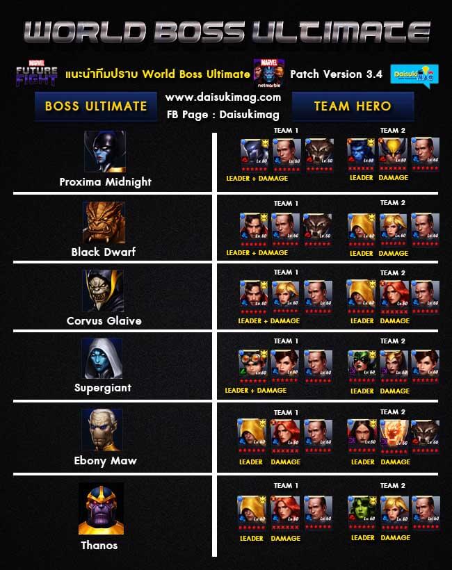 world-boss-ultimate-mode-organize-team-mff-08