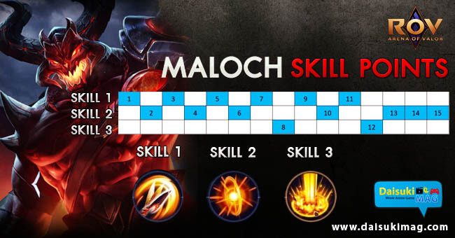 Maloch-UPSkill-Points-650-340